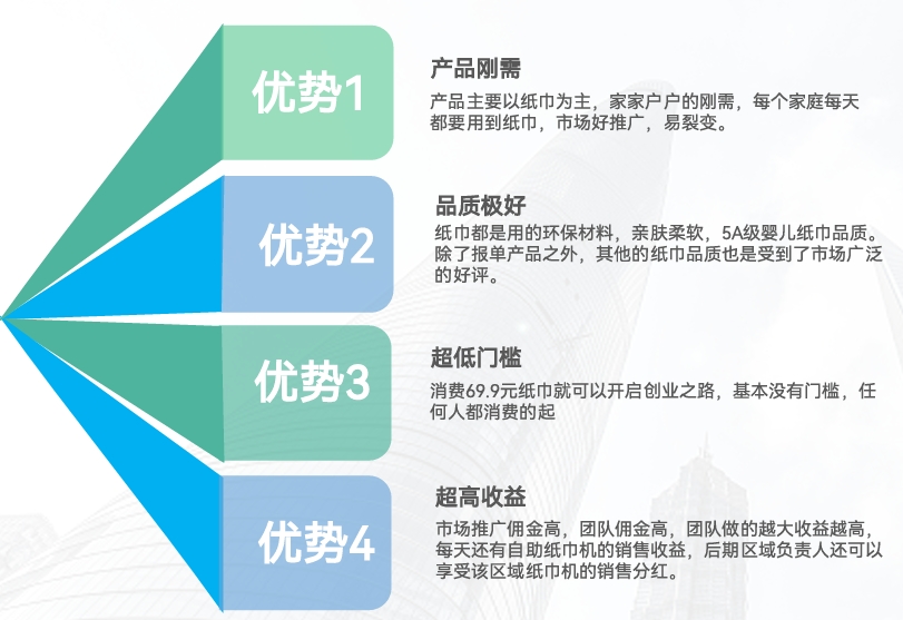 纸享家项目的11大优势-图片1
