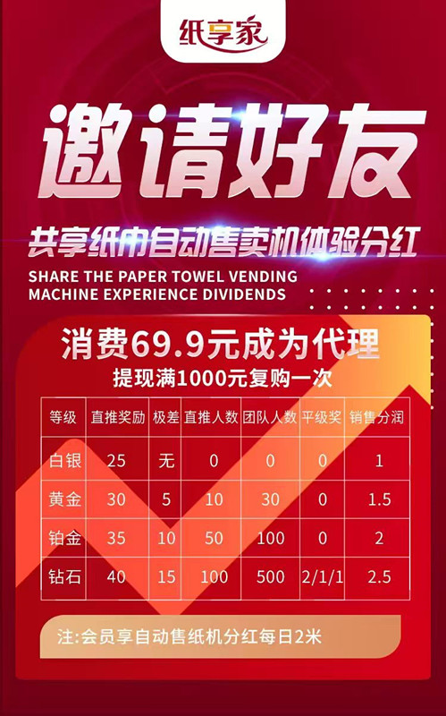 纸享家赚钱模式制度解析-图片1