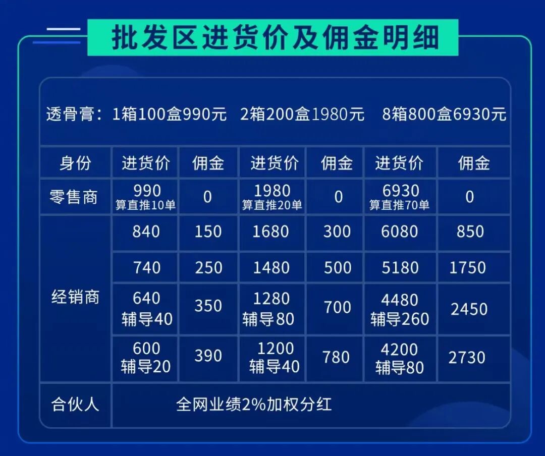 【必看】万象甄选新制度的十大亮点！
