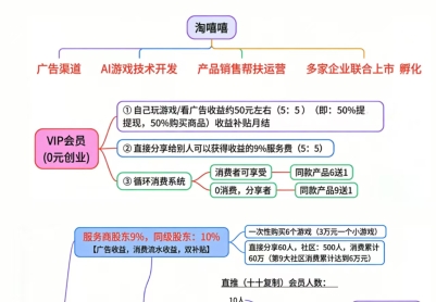 淘嘻嘻：AI娱乐社交电商，解锁2026轻创业新路径