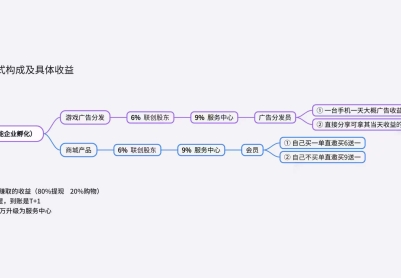 淘嘻嘻玩法介绍