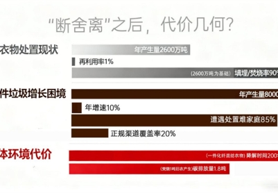 旧衣客发展历程，及环境责任: 重塑循环，守护绿水青山。