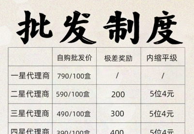 姚家甄选奖励模式介绍