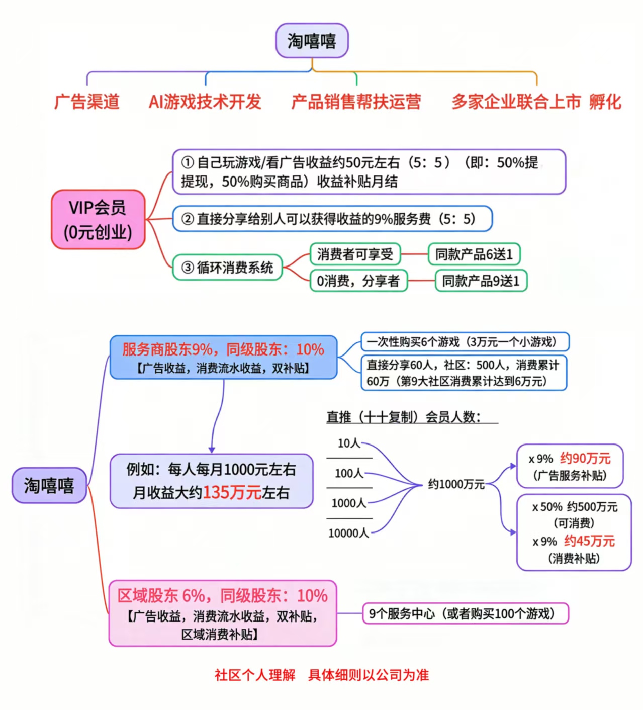 淘嘻嘻：AI娱乐社交电商，解锁2026轻创业新路径