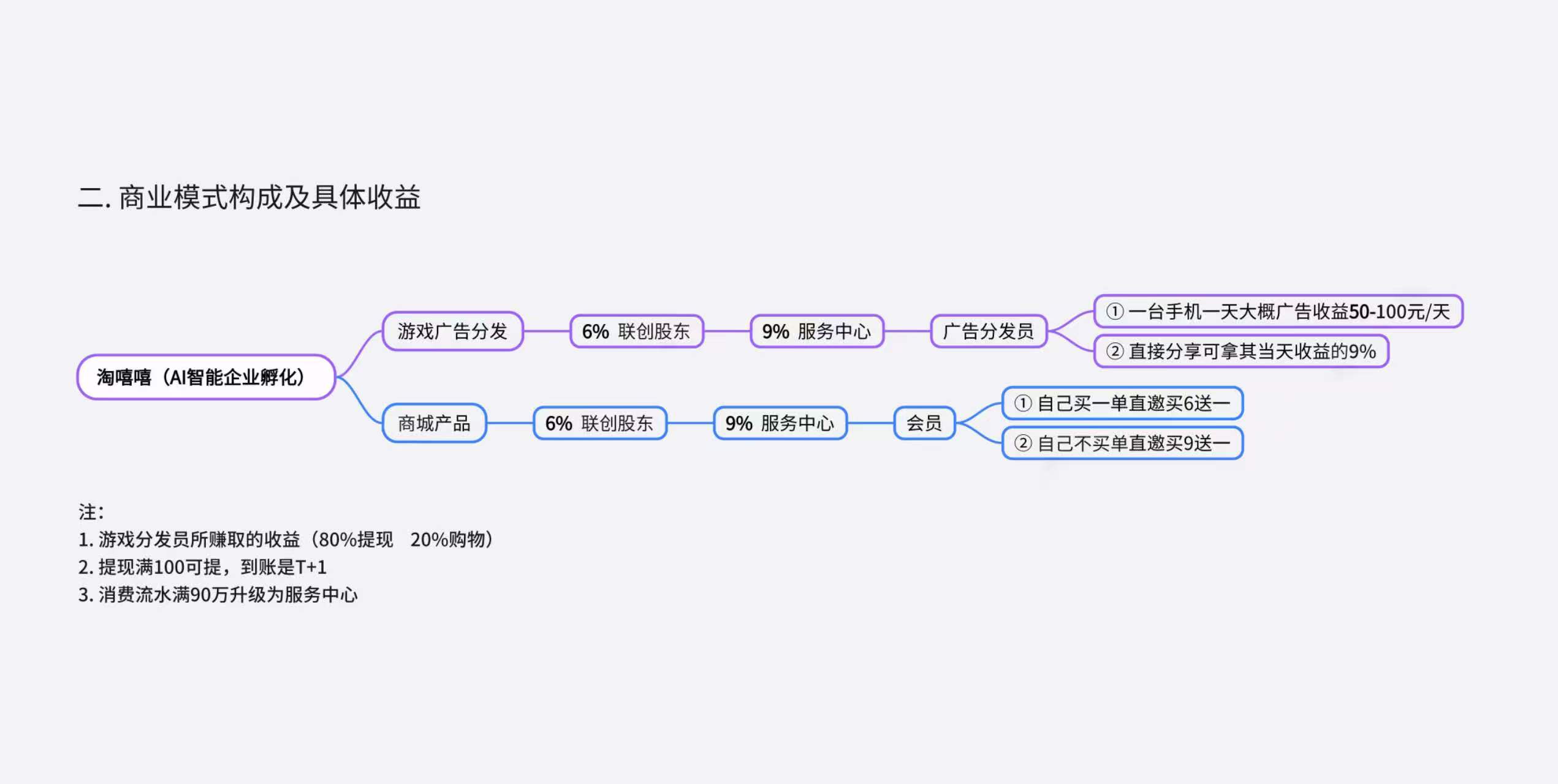 淘嘻嘻玩法介绍