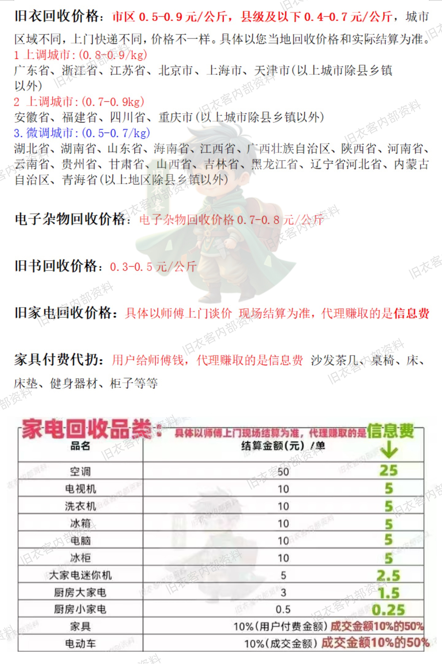 旧衣客 4月16号开始执行最新回收标准～请各位伙伴们及时收藏保存，严格以此为准！